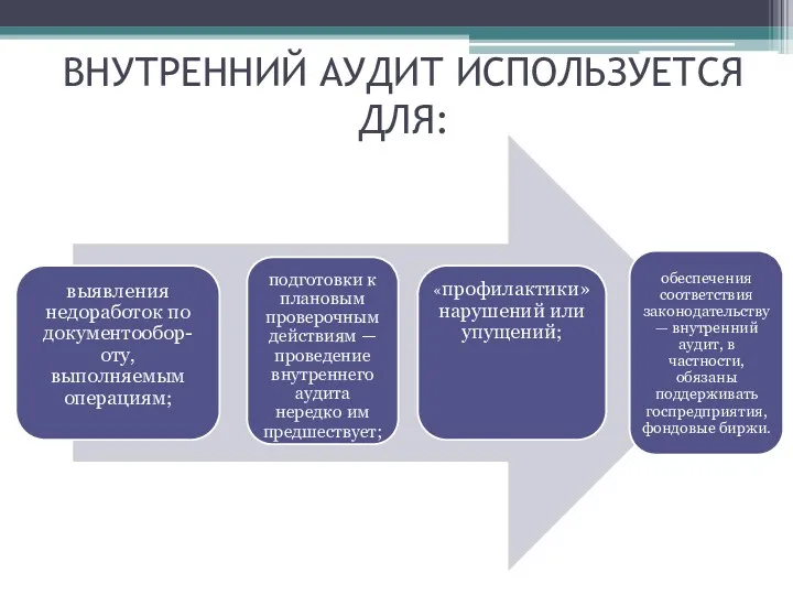 ВНУТРЕННИЙ АУДИТ ИСПОЛЬЗУЕТСЯ ДЛЯ: