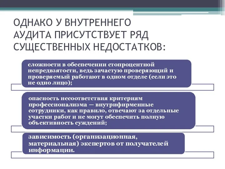 ОДНАКО У ВНУТРЕННЕГО АУДИТА ПРИСУТСТВУЕТ РЯД СУЩЕСТВЕННЫХ НЕДОСТАТКОВ: