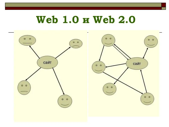 Web 1.0 и Web 2.0