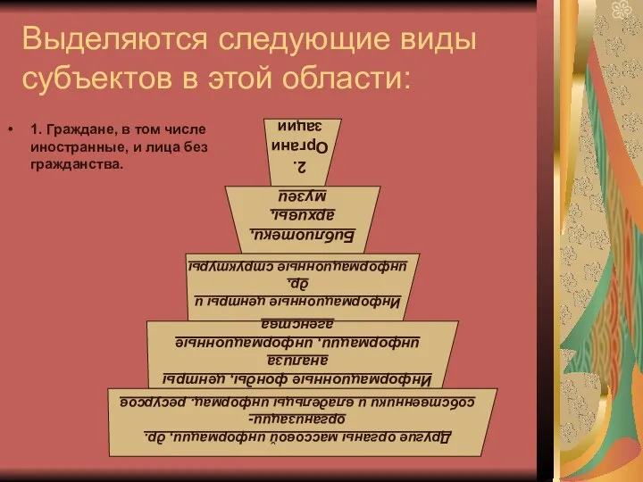 Выделяются следующие виды субъектов в этой области: 1. Граждане, в