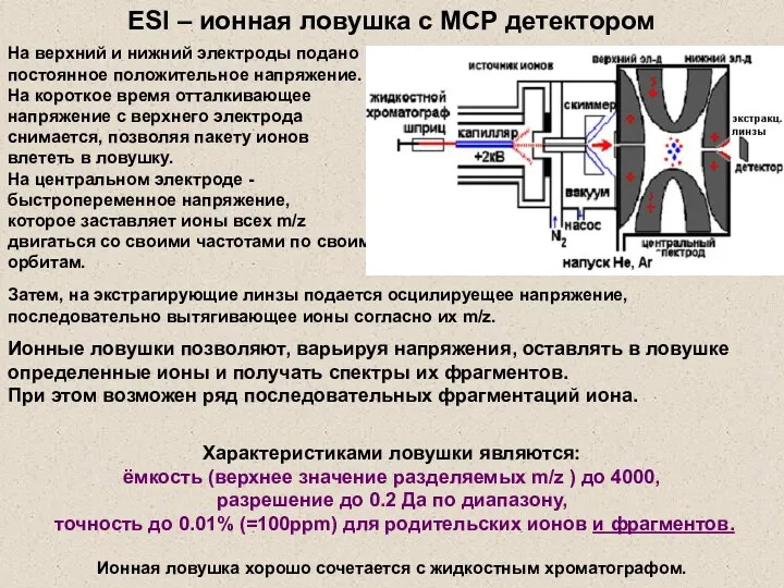 На верхний и нижний электроды подано постоянное положительное напряжение. На