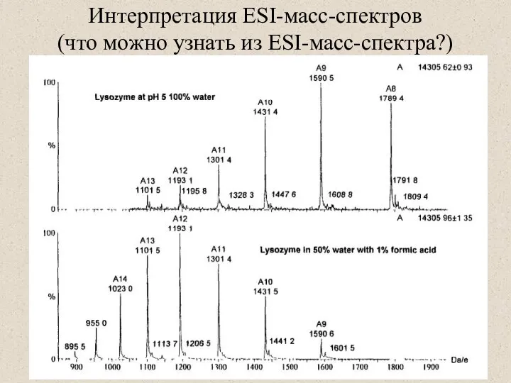 Интерпретация ESI-масс-спектров (что можно узнать из ESI-масс-спектра?)