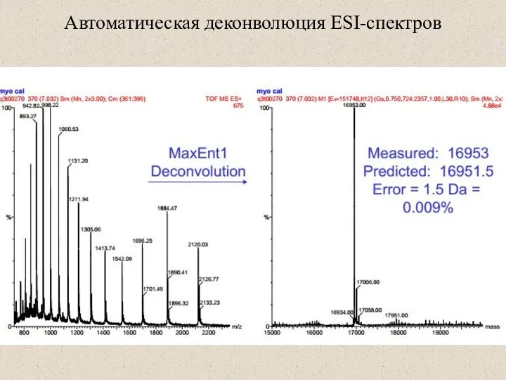 Автоматическая деконволюция ESI-спектров