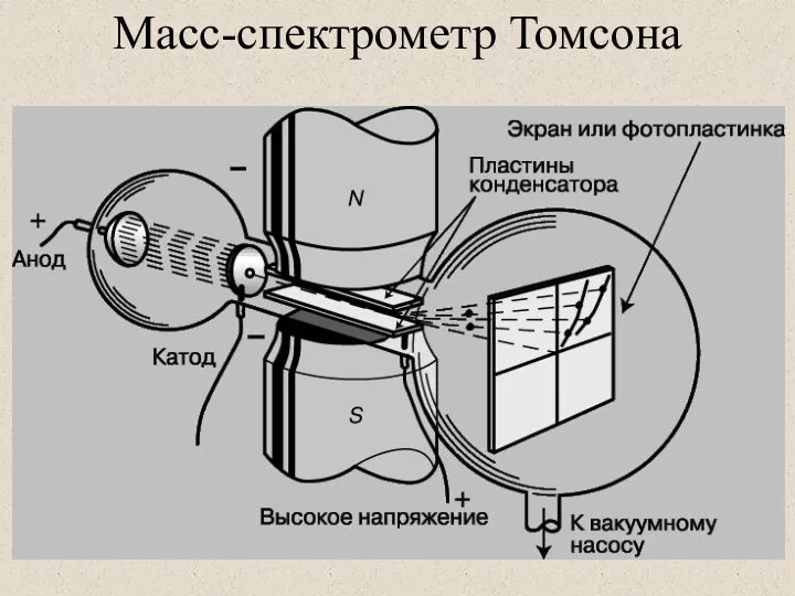 Масс-спектрометр Томсона