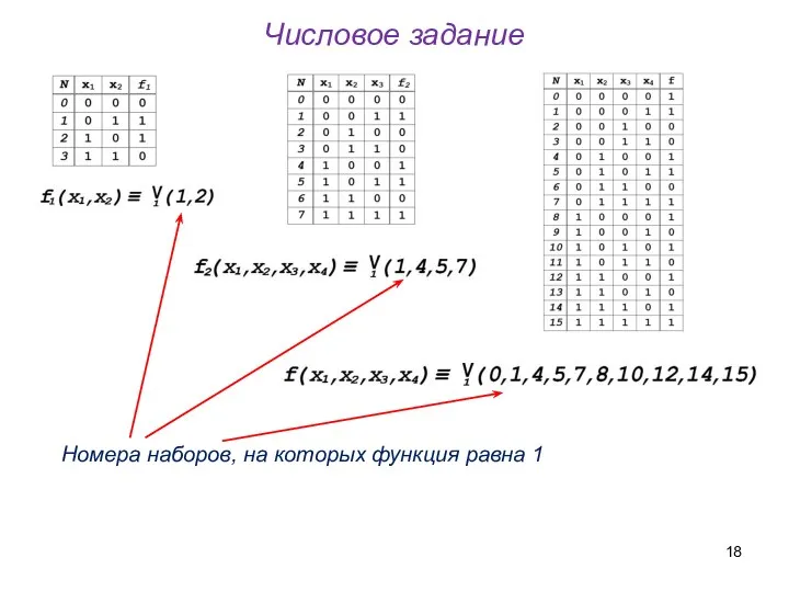 Числовое задание Номера наборов, на которых функция равна 1