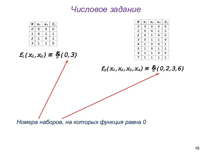 Числовое задание Номера наборов, на которых функция равна 0