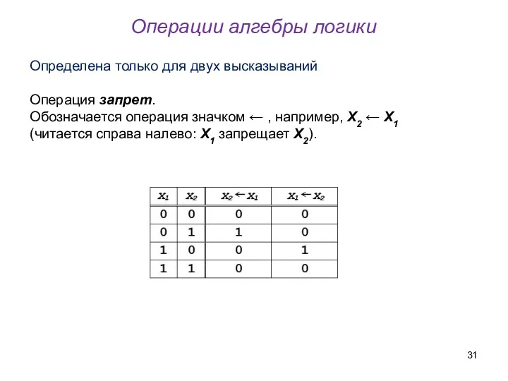 Операции алгебры логики Определена только для двух высказываний Операция запрет.