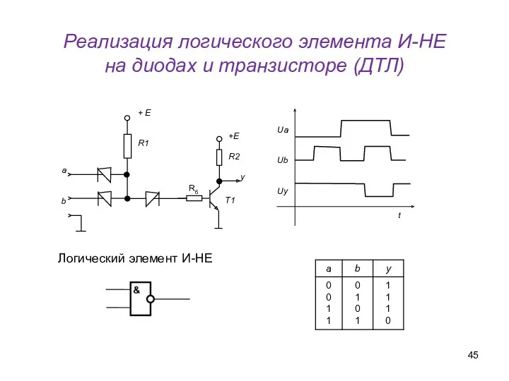 Логический элемент И-НЕ Реализация логического элемента И-НЕ на диодах и транзисторе (ДТЛ)