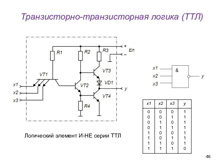 Логический элемент И-НЕ серии ТТЛ Транзисторно-транзисторная логика (ТТЛ)