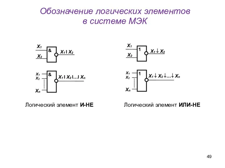 Обозначение логических элементов в системе МЭК Логический элемент И-НЕ Логический элемент ИЛИ-НЕ