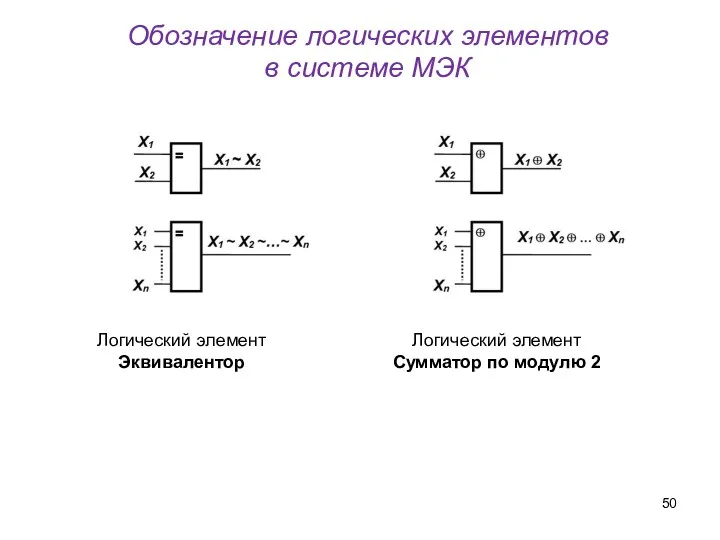 Обозначение логических элементов в системе МЭК Логический элемент Эквивалентор Логический элемент Сумматор по модулю 2
