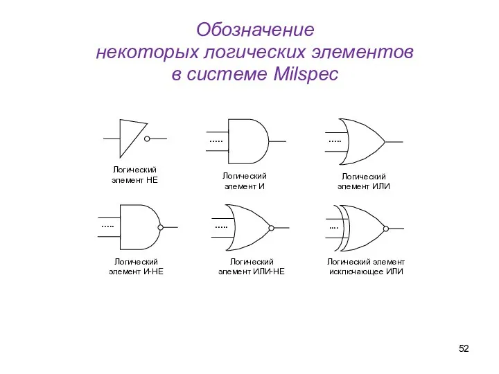 Обозначение некоторых логических элементов в системе Milspec