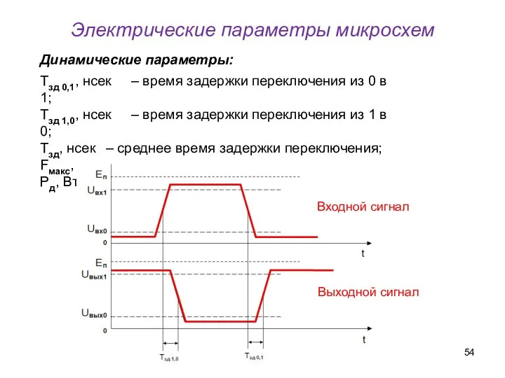 Электрические параметры микросхем Динамические параметры: Тзд 0,1, нсек – время
