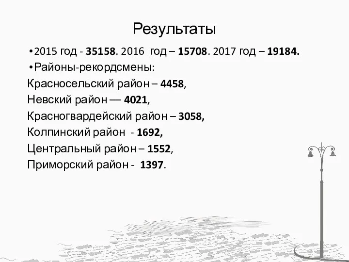 Результаты 2015 год - 35158. 2016 год – 15708. 2017