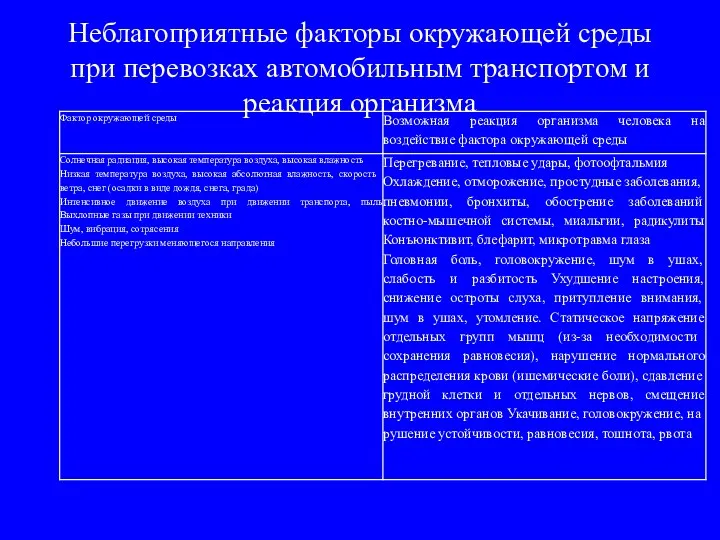 Неблагоприятные факторы окружающей среды при перевозках автомобильным транспортом и реакция организма