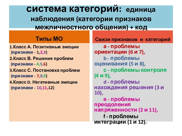 система категорий: единица наблюдения (категории признаков межличностного общения) + код