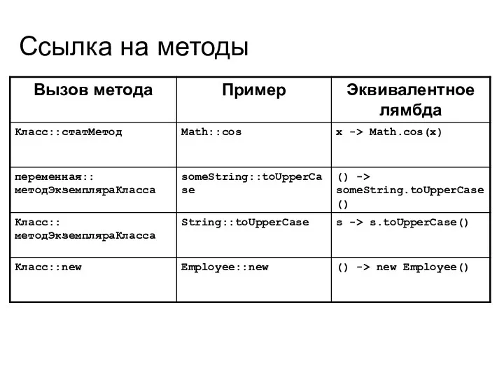 Ссылка на методы