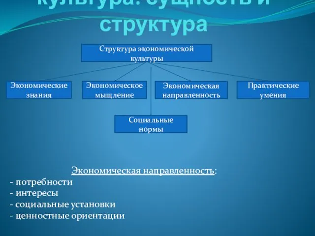 Экономическая культура: сущность и структура Экономическая направленность: - потребности -