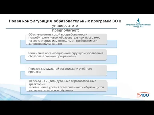 Новая конфигурация образовательных программ ВО в университете предполагает: