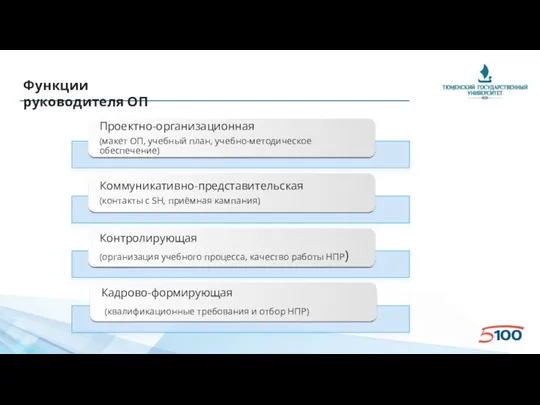 Функции руководителя ОП