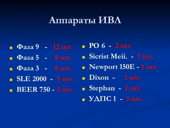 Аппараты ИВЛ Фаза 9 - 12 шт. Фаза 5 -