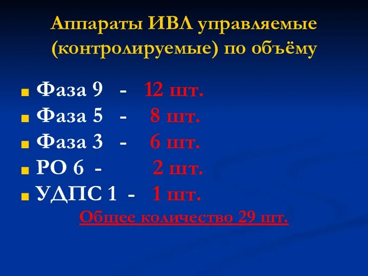 Аппараты ИВЛ управляемые (контролируемые) по объёму Фаза 9 - 12