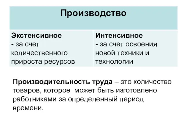 Производительность труда – это количество товаров, которое может быть изготовлено работниками за определенный период времени.