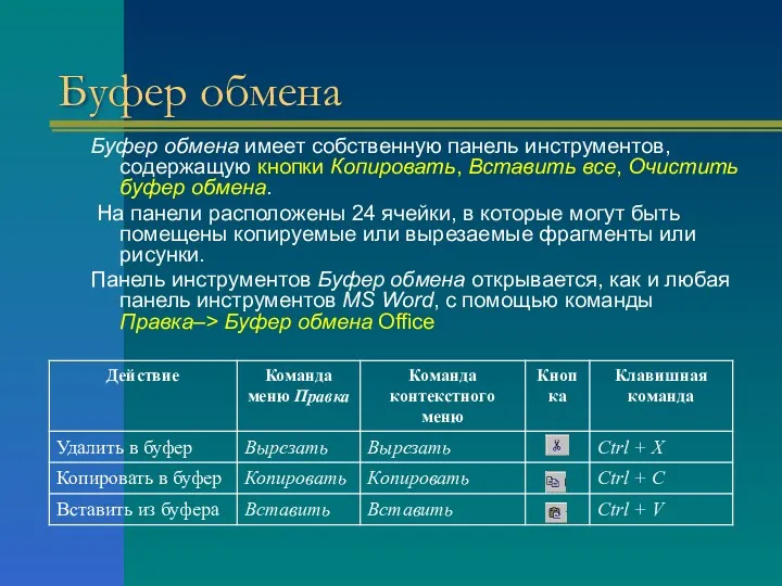 Буфер обмена Буфер обмена имеет собственную панель инструментов, содержащую кнопки