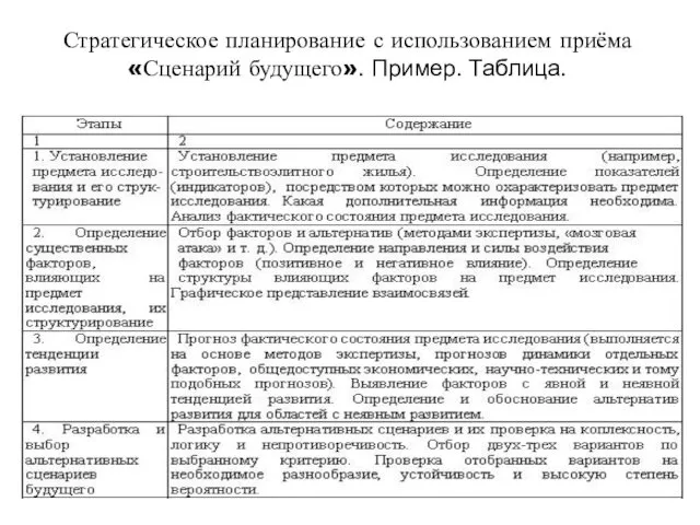 Стратегическое планирование с использованием приёма «Сценарий будущего». Пример. Таблица.