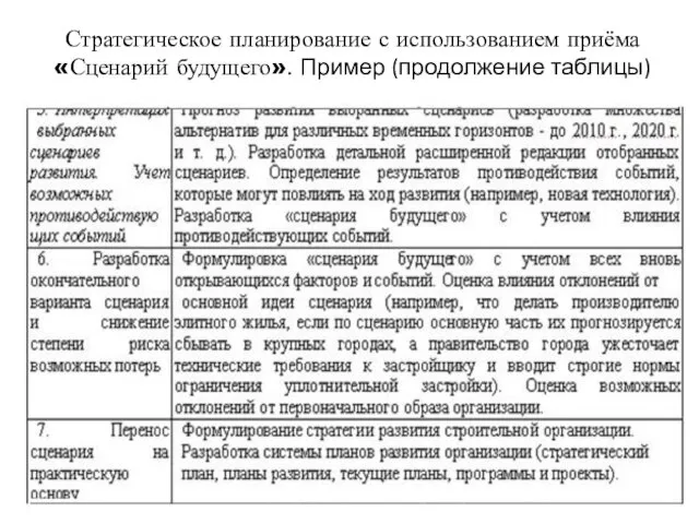 Стратегическое планирование с использованием приёма «Сценарий будущего». Пример (продолжение таблицы)