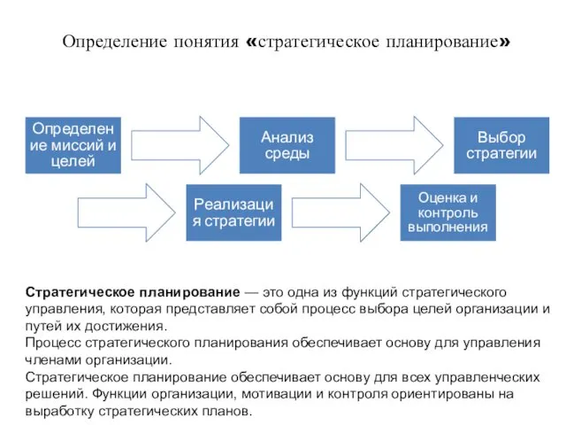 Определение понятия «стратегическое планирование» Определение миссий и целей Анализ среды