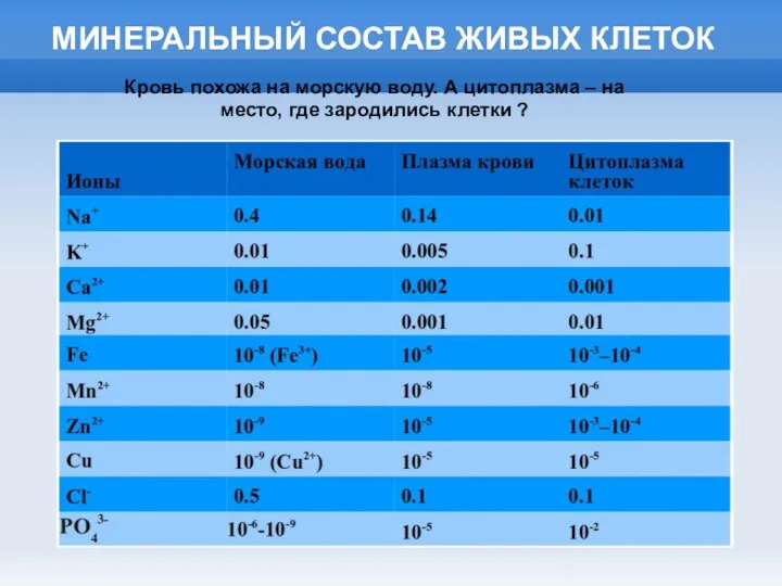 МИНЕРАЛЬНЫЙ СОСТАВ ЖИВЫХ КЛЕТОК Кровь похожа на морскую воду. А цитоплазма – на