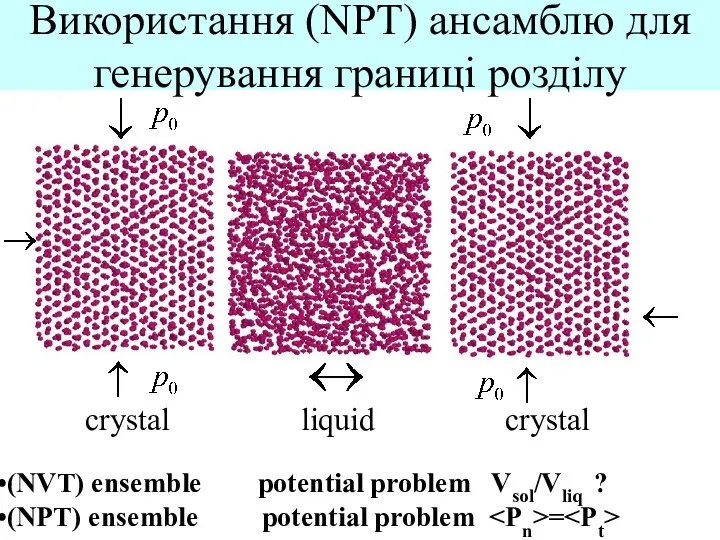 crystal liquid Використання (NPT) ансамблю для генерування границі розділу crystal (NVT) ensemble potential