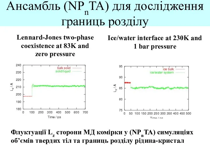 Ансамбль (NPnTA) для дослідження границь розділу Lennard-Jones two-phase coexistence at