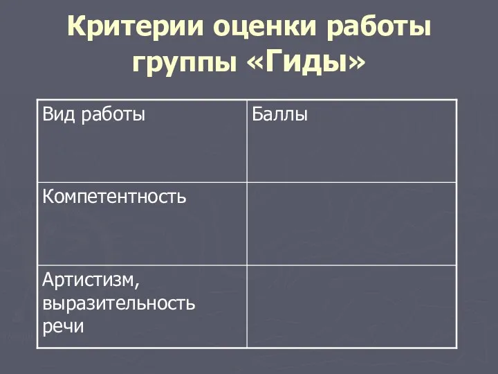 Критерии оценки работы группы «Гиды»