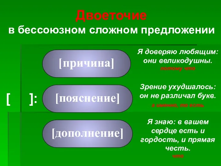 [ ]: [причина] [дополнение] Двоеточие в бессоюзном сложном предложении [пояснение]