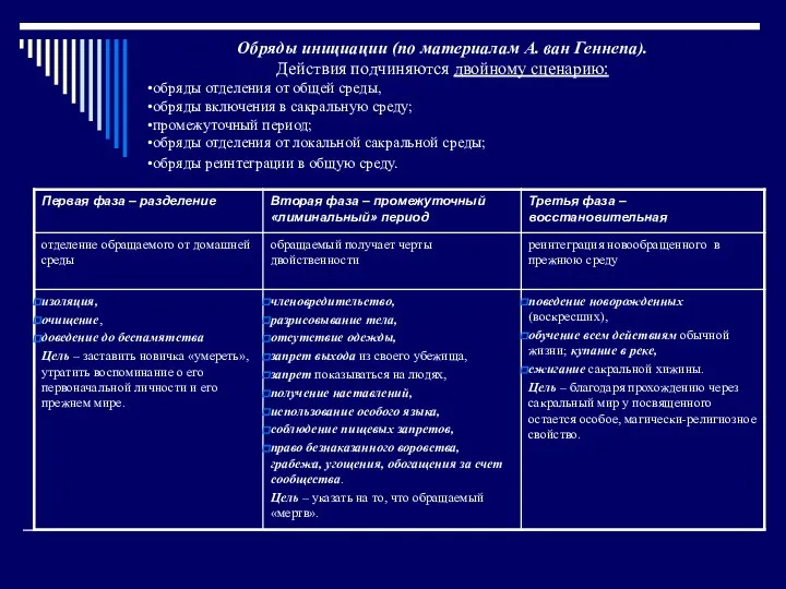 Обряды инициации (по материалам А. ван Геннепа). Действия подчиняются двойному сценарию: обряды отделения