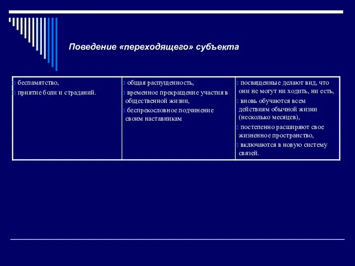 Поведение «переходящего» субъекта