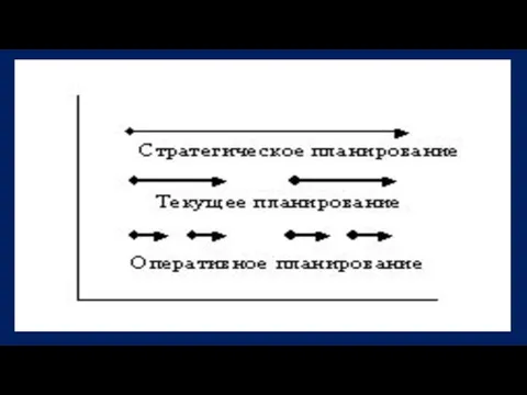 Цели бизнес плана Бизнес-план служит трем основным целям: - Он