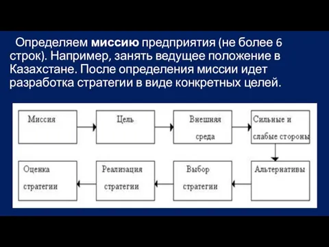 Определяем миссию предприятия (не более 6 строк). Например, занять ведущее