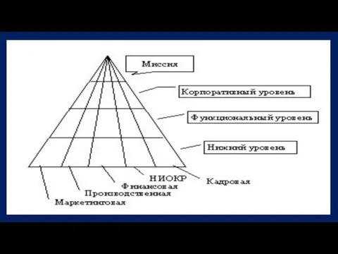 - выявить обеспеченность фирмы квалифицированными кадрами и распределять обязанности со