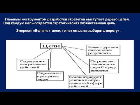 Главным инструментом разработки стратегии выступает дерево целей. Под каждую цель