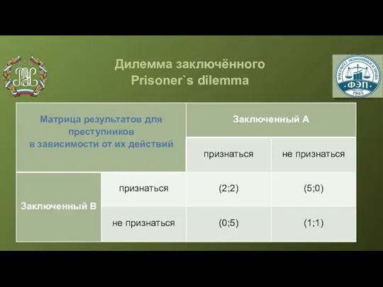 Дилемма заключённого Prisoner`s dilemma