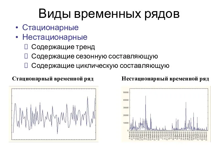 Виды временных рядов Стационарные Нестационарные Содержащие тренд Содержащие сезонную составляющую