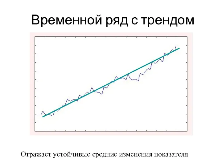 Временной ряд с трендом Отражает устойчивые средние изменения показателя