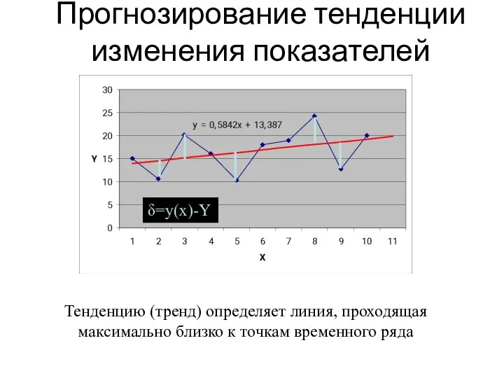 Прогнозирование тенденции изменения показателей δ=y(x)-Y Тенденцию (тренд) определяет линия, проходящая максимально близко к точкам временного ряда