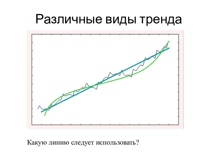 Различные виды тренда Какую линию следует использовать?