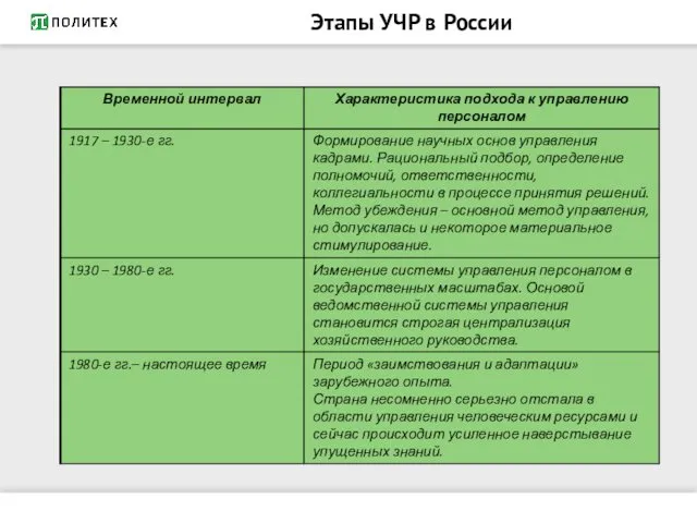 Этапы УЧР в России