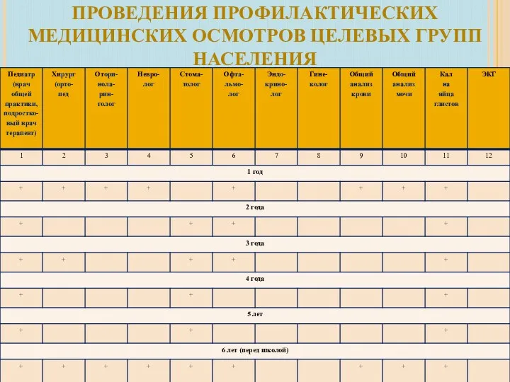 ПРИЛОЖЕНИЕ 1 К ПРАВИЛАМ ПРОВЕДЕНИЯ ПРОФИЛАКТИЧЕСКИХ МЕДИЦИНСКИХ ОСМОТРОВ ЦЕЛЕВЫХ ГРУПП НАСЕЛЕНИЯ