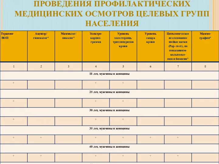 ПРИЛОЖЕНИЕ 2 К ПРАВИЛАМ ПРОВЕДЕНИЯ ПРОФИЛАКТИЧЕСКИХ МЕДИЦИНСКИХ ОСМОТРОВ ЦЕЛЕВЫХ ГРУПП НАСЕЛЕНИЯ